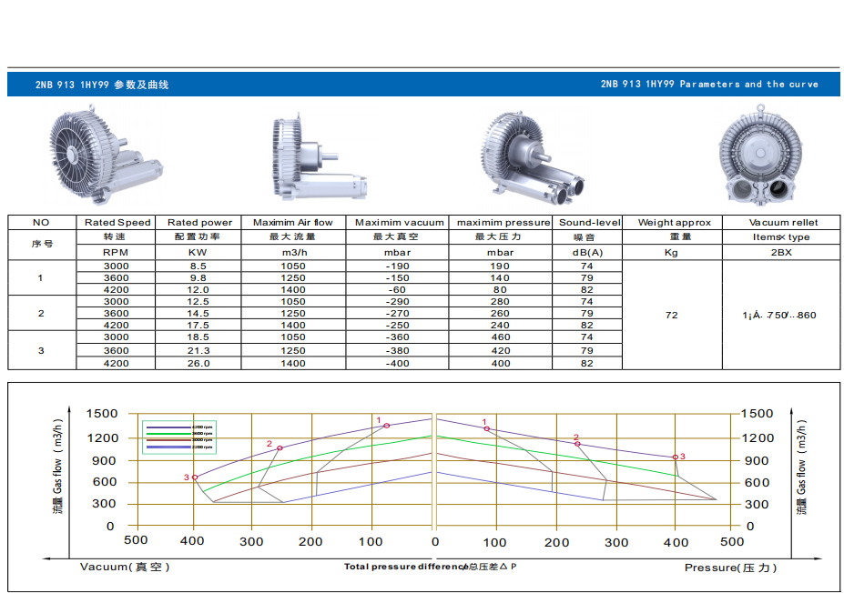 軸流高壓風機選型